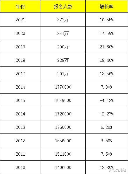 帅妈育儿经|“考研生”VS“保研党”，差距不是一星半点，读研后才懂的心酸
