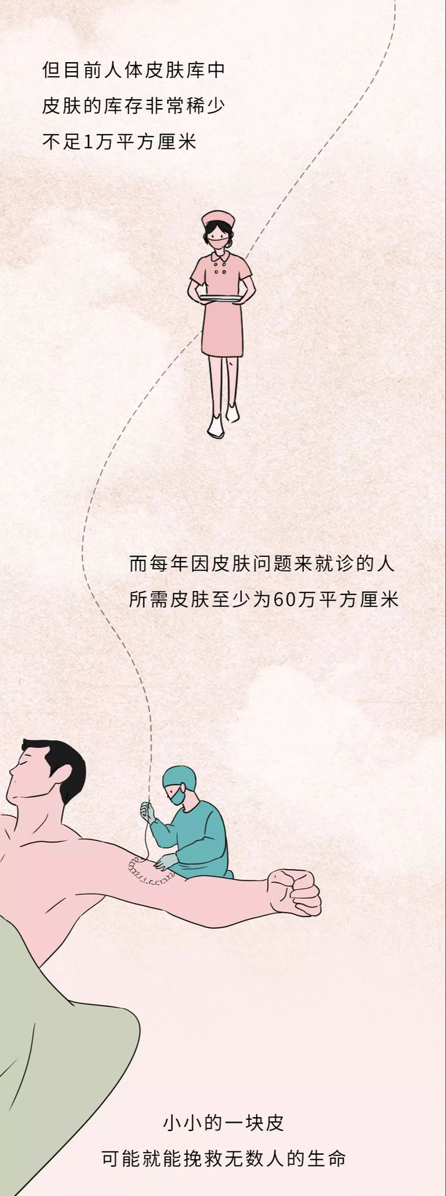  人类在死亡之后，如何处理尸体，才能发挥最大的价值？