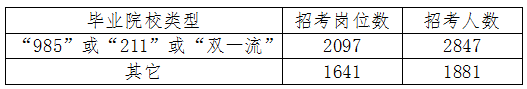 物理|时间紧迫！军队文职人员考试专业科目「数学2+物理」备考利器来了