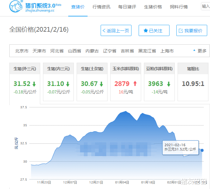 标普 2月16日，猪价走跌全国13省飘绿，下跌潮来袭，猪价上涨要落空？