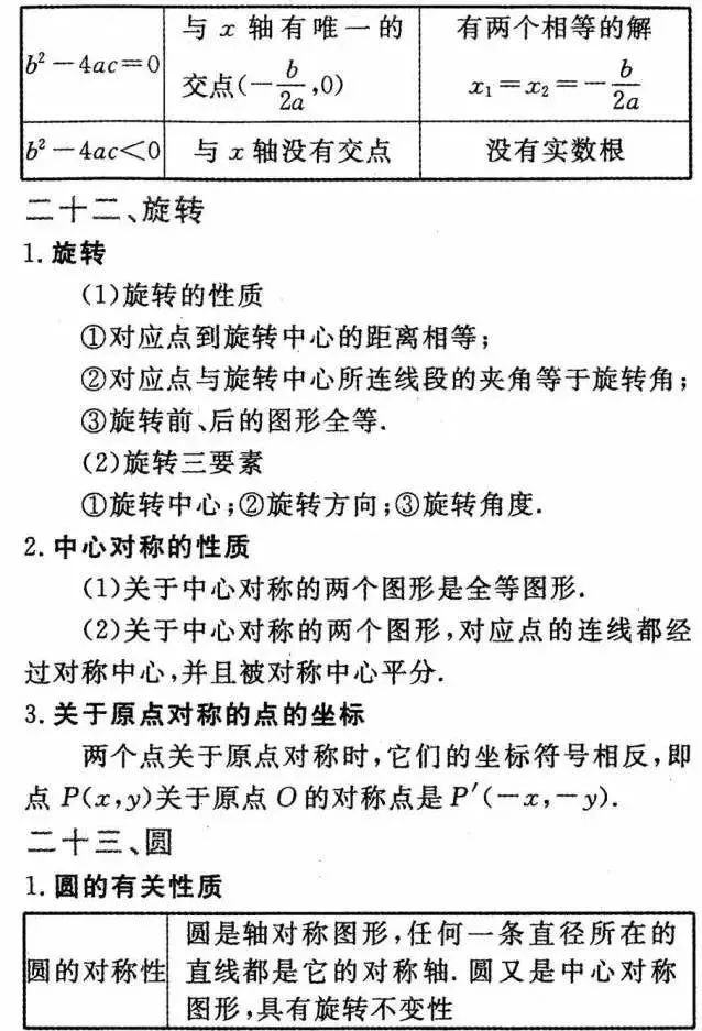 江苏省|初中数学：知识点详细解析，干货收藏！