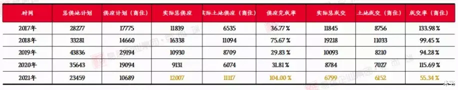 房价|郑州房价，涨跌已定！