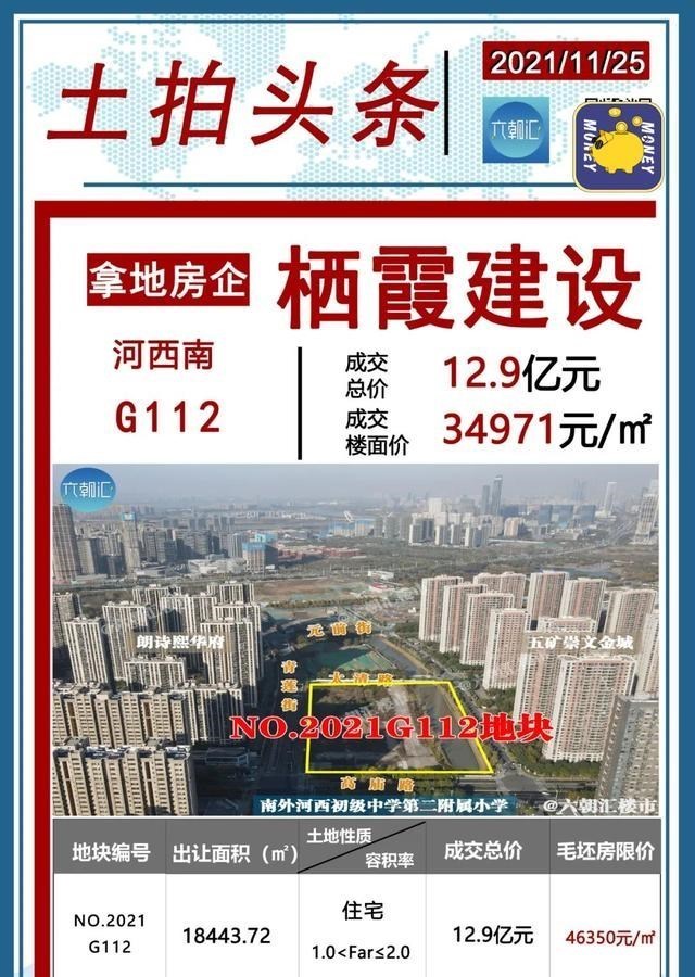 栖霞建设|南京近7年最垮土拍收官战:少赚近200亿!全靠国家队托底!