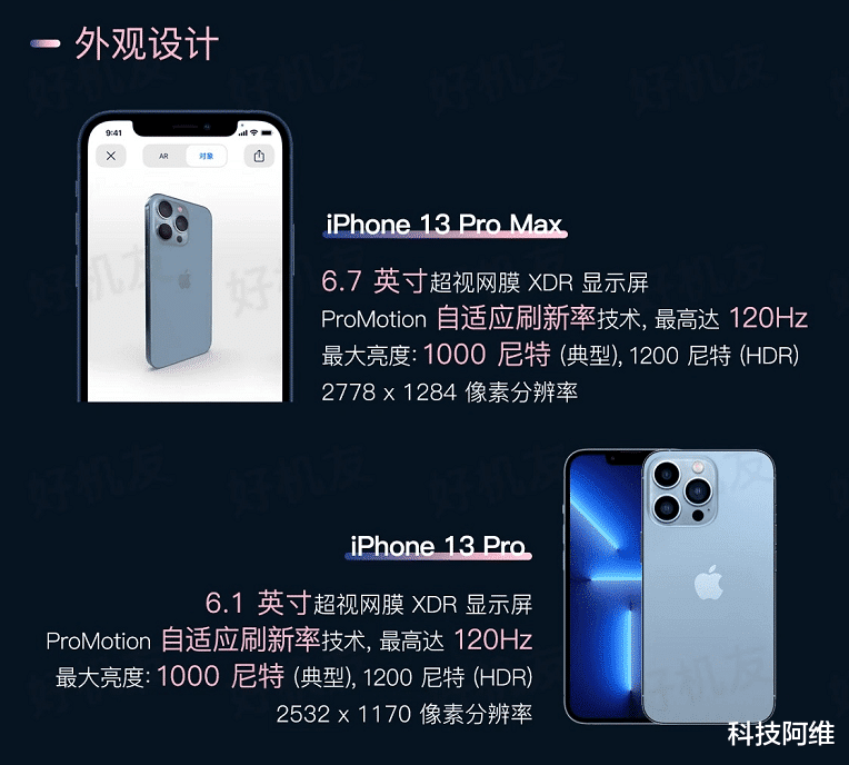 iphone13|iPhone13值得买吗？iPhone13系列四款手机怎么选？看完就明白了