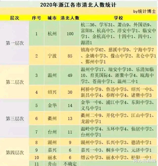 阿力品百城 宁波最好的两个高中在镇海和慈溪,那些在宁波炒学区房的不寂寞吗