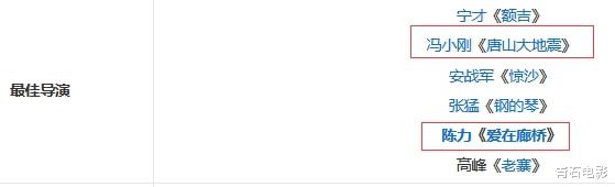 金鸡奖|近10届金鸡奖的9个“遗憾”：刘德华错过影帝，有人6次提名皆失手