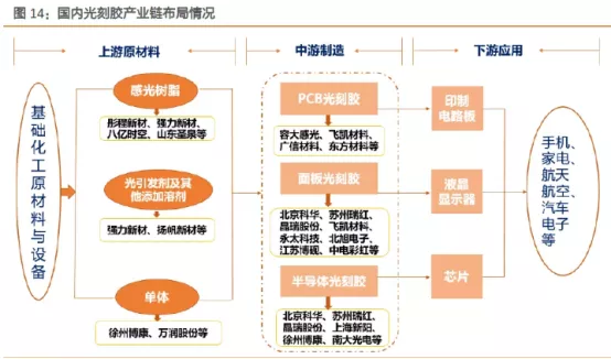 光刻胶 3600攻克，A股要开启大涨模式了？下一个十倍大牛！