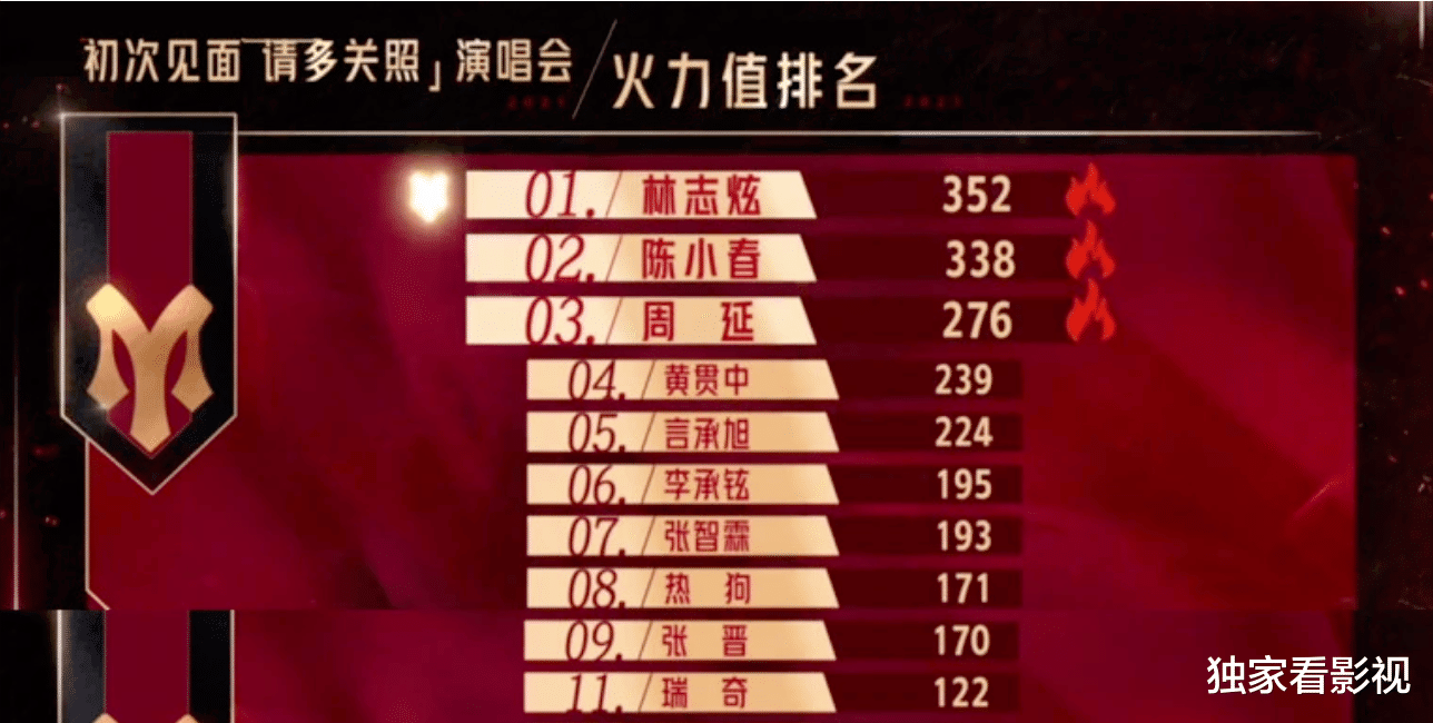 林志炫|《披荆斩棘的哥哥》开局多灾多难?林志炫摔伤,还有哥哥面临退赛