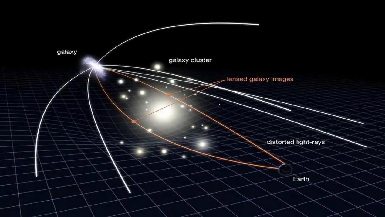 风云三号 哈勃望远镜捕捉到，罕见的爱因斯坦环，揭示了宇宙深处的秘密