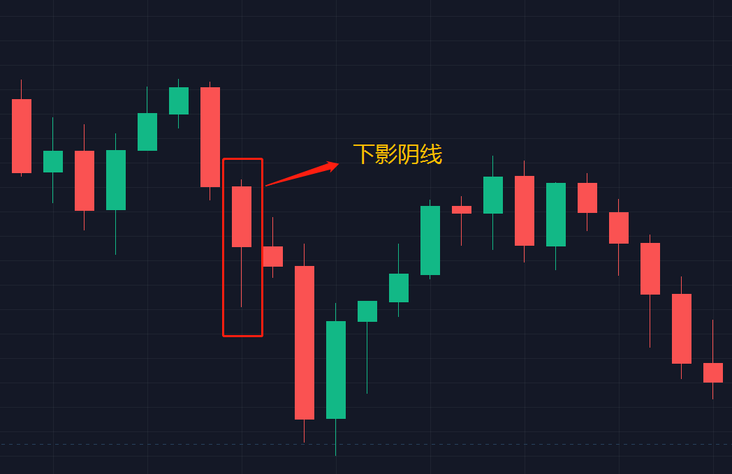  K线图入门：这3类影线形态图解，足以让你受用一生