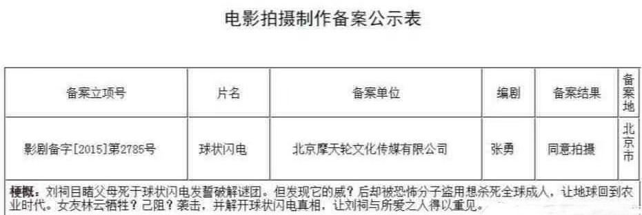 迪丽热巴|网传刘慈欣《球状闪电》被影视化：赵丽颖演影版，迪丽热巴演剧版