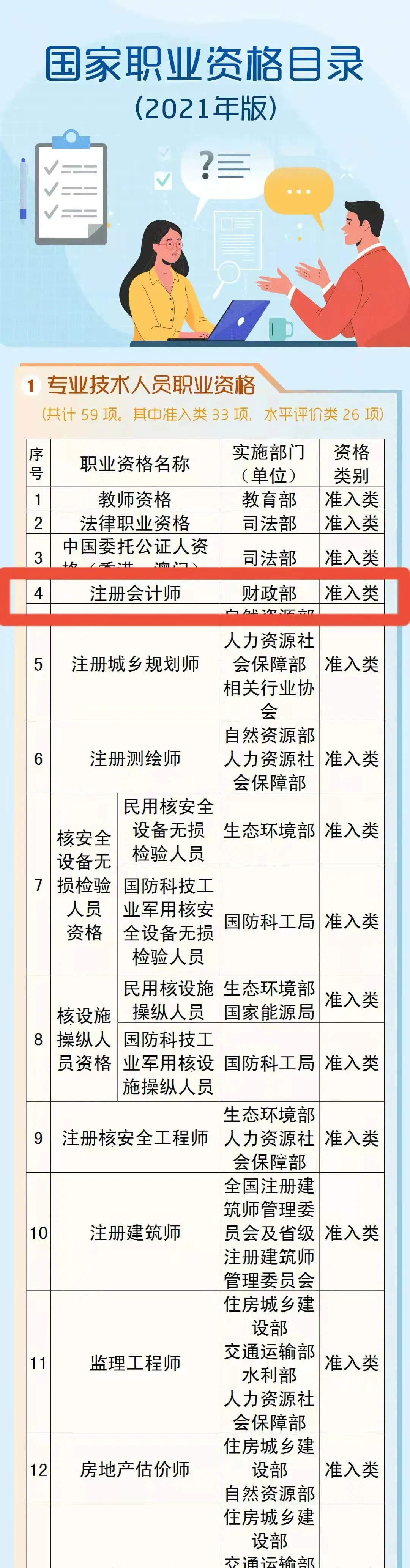 招聘|又有一大批证书退出!人社部最新通知:这些职业资格不再发证!