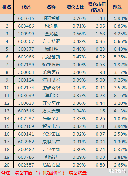 除权|北向资金动向曝光：4月28日净流入20.08亿元, 这些个股受