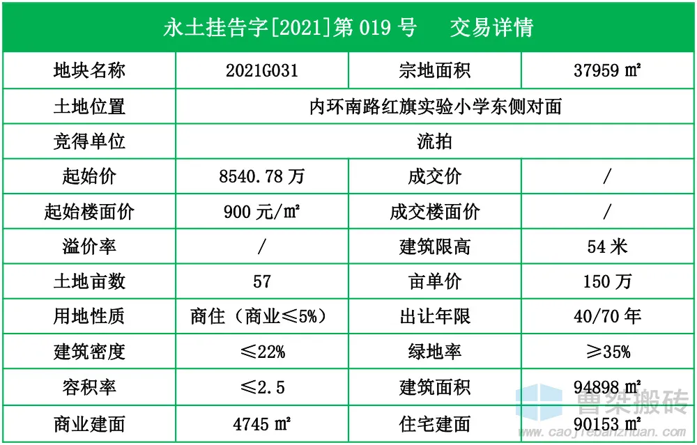 顺德|8540万!郴州永兴红旗小学对面地块流拍