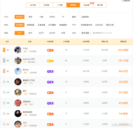 直播带货|超越旭旭宝宝？不求人直播带货全网第一，新皮肤瞬间抢空