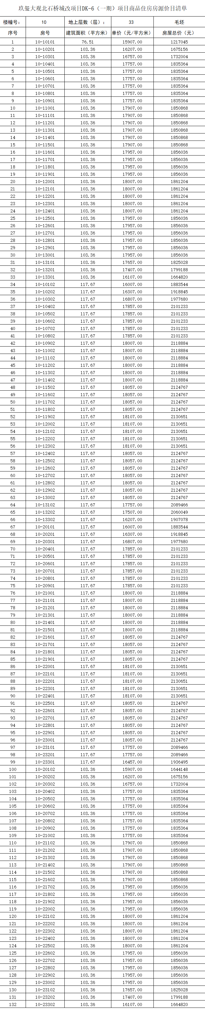 房价|南飞鸿玖玺大观价格公示：均价1.77万/㎡，共840套！