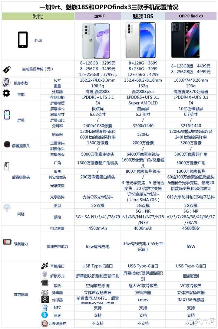 双十一想买部3000-4000元的手机,有什么好的推荐?