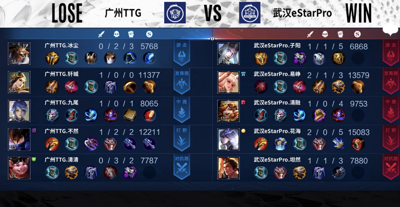 ttg|eStar4-1战胜TTG拿到总冠军！花海清融泪洒赛场，大魔王当之无愧