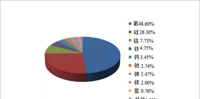 比人类要强大,寿命超百万年,硅基生命可能一直生存在宇宙中?
