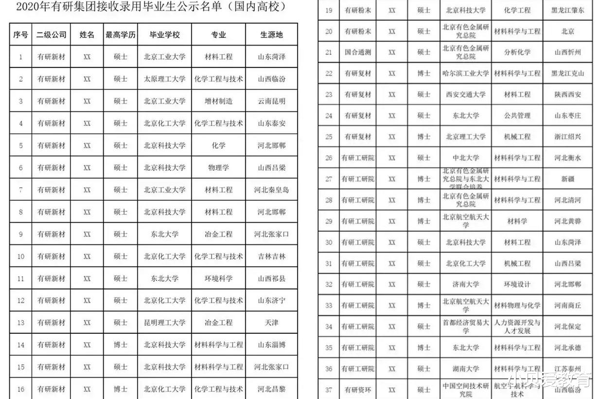 生肖|“考不上本科智商有问题？”央企招聘表明，三本大专真的不被认可