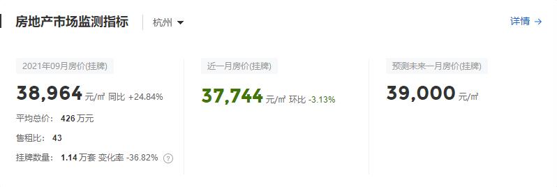 万科|房地产税“箭在弦上”，浙江哪些城市会成为试点？