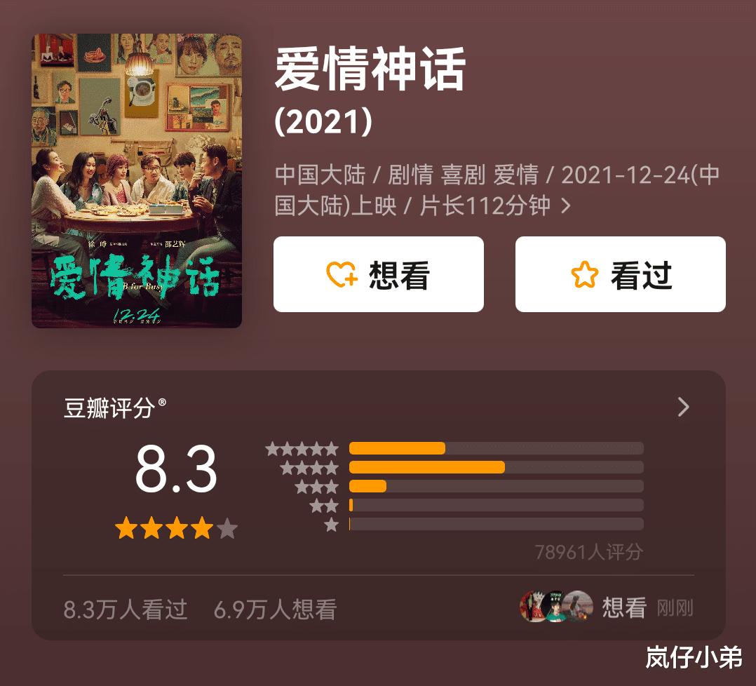 风起洛阳|上映5天票房仅8576万，徐峥新片扑街，连争议动画电影都打不过！