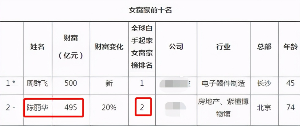 迟重瑞|69岁“唐僧”近况曝光，和富豪妻子像两代人，网友：入赘没地位