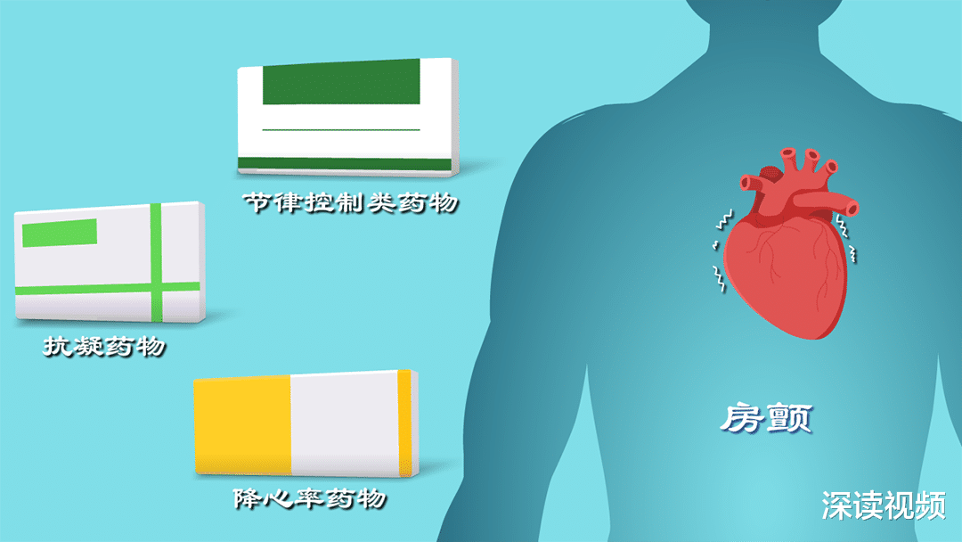 深读视频|这种药既能降血压又能治房颤，房颤治疗又有黑科技，最新！