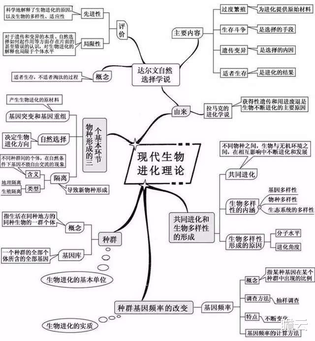 达尔文被实锤错误,无数科学家填漏,进化论究竟应该信还是不信?