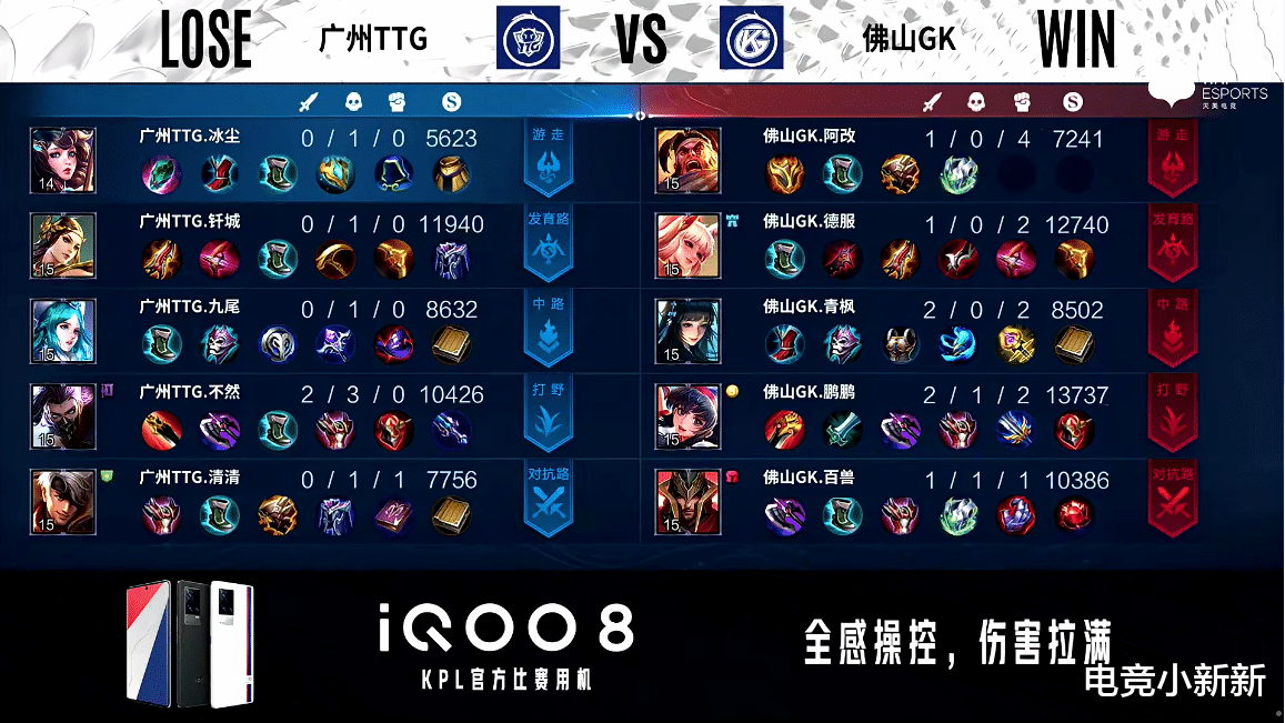 gk|九尾掉点太致命，GK击败TTG先拿赛点，清清今天状态不如百兽好！
