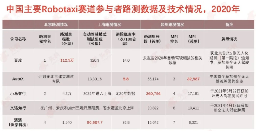发威!自动驾驶的加速落地,竟和元宇宙有关?