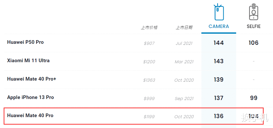 |上市一年多没降价，华为最香麒麟9000手机再度现货，支持5G+鸿蒙