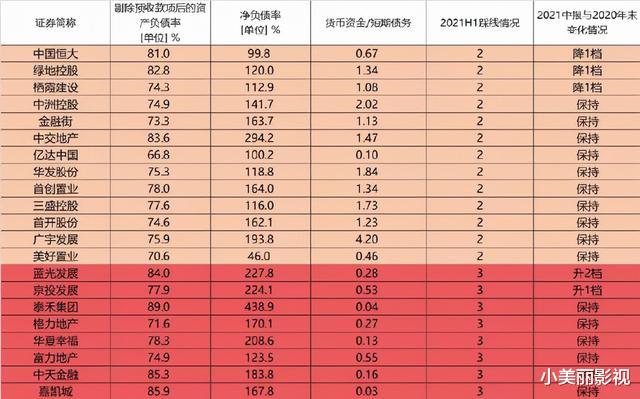万科|下半年,房地产市场更加惨烈