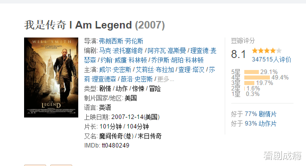 易烊千玺|简直不要太精彩，10部 经典“丧尸片”让人欲罢不能！