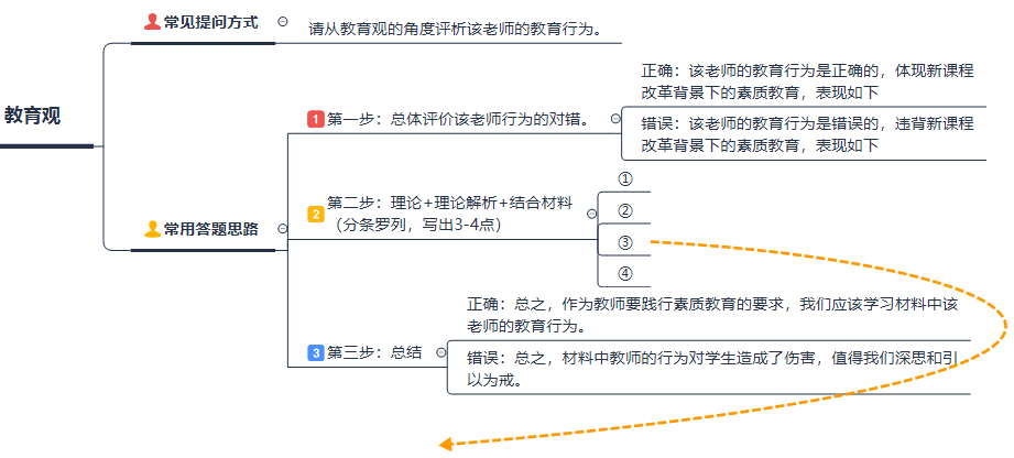 教师|考高中教资是一天就把科一二三全部考完还是分开考啊？