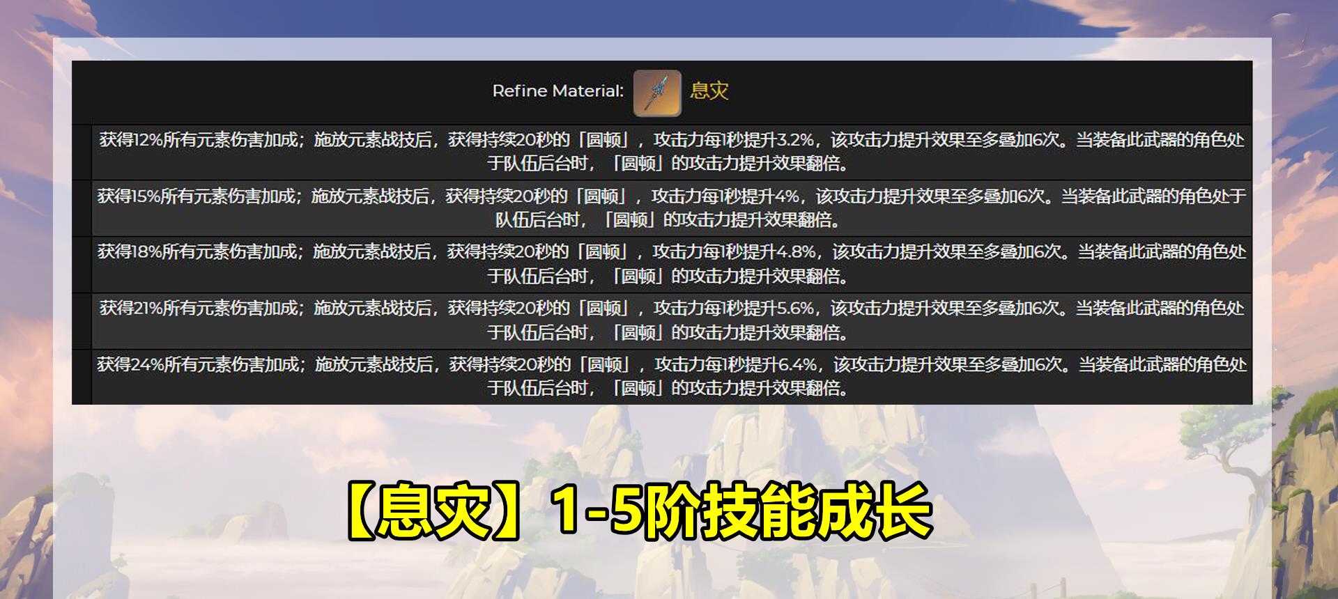 雷神|原神：2.4版本武器分析，“息灾”值不值得抽？除了申鹤还适合谁