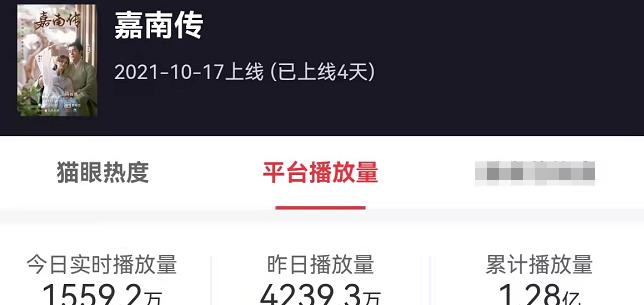 花匠小美 3天播放量破亿，鞠婧祎新剧赢了服化道，豆瓣却飘满了差评