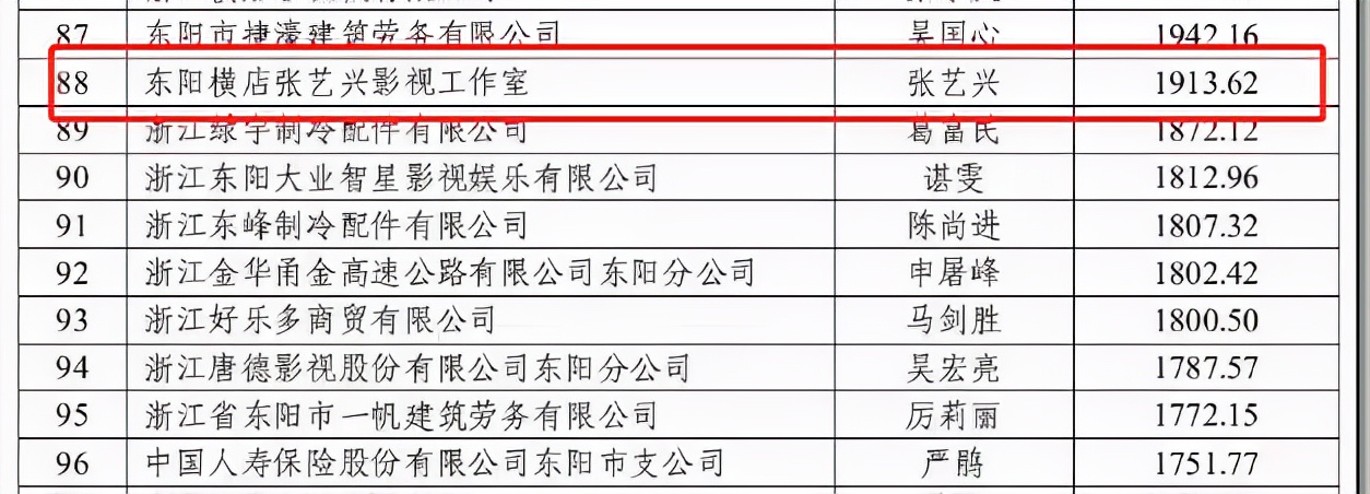 张艺兴|张艺兴纳税态度感动人，要求自己交最高的税点，担心国家力量不足