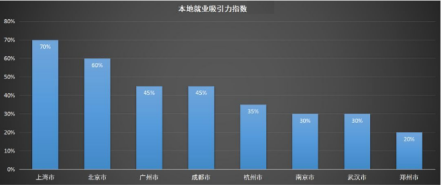 屋言老赵说 转型在即,郑州距离腾飞只差一步!