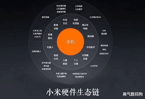联想|要生态没生态,要营销没营销,一旦失去国企订单,小米和华为立刻取代联想
