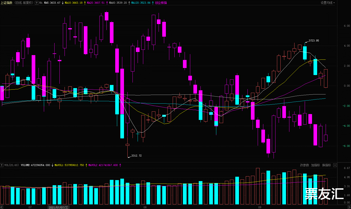 交易 两市技术优劣势突出呈现后的思考