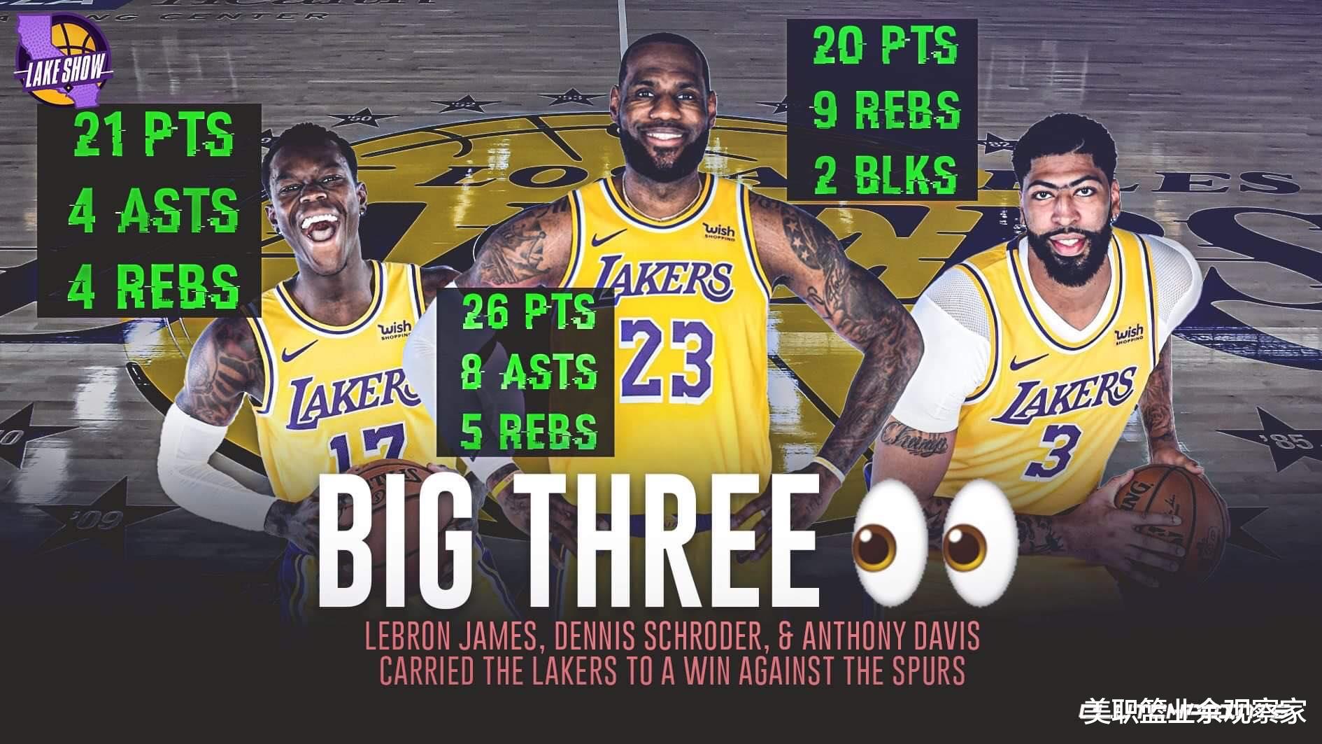 湖人队|送走波普？美媒建议湖人4换1，追18+2+2球星攻防一体可助詹眉