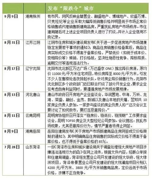 租赁|从限价到限跌，全国楼市的以稳为主。