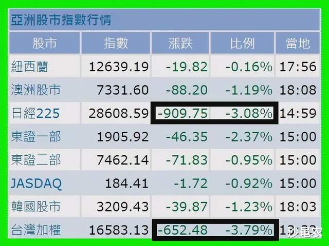 股市 05.12股市早8点丨重磅警告吓坏环球股市