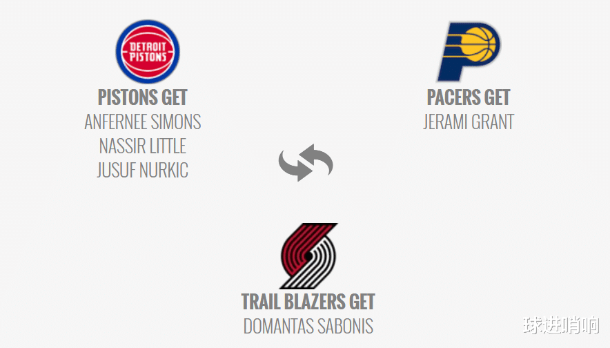 交易|6筆格蘭特交易方案：3方5人各取所需，3換1赴老鷹，3換2加盟公牛