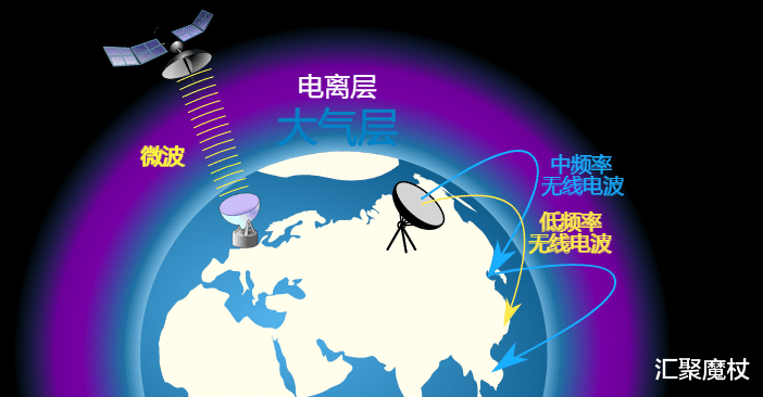 无线电波|无线电发报机为广播、电视、手机的发展奠定了基础