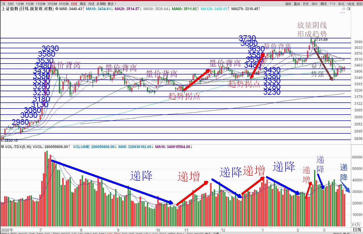 A股 3月17日晚间A股公告（利多）