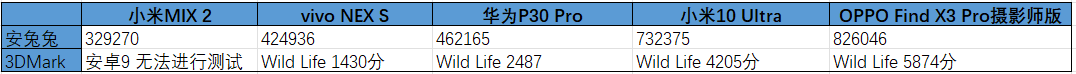 realme|完成这场跨越五年的对比后，我知道手机行业真的停滞了