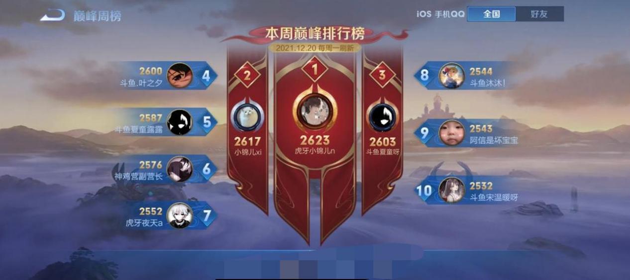 |微凉掉出巅峰赛前十，神鸡营仅一人在榜，吕德华有些慌了