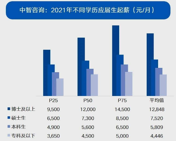 大学生|“高薪工作”与“体面工作”，你会选择哪个？90后选择出奇一致